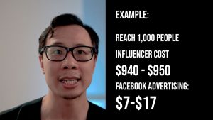 influencer marketing cost versus paid media ads Facebook